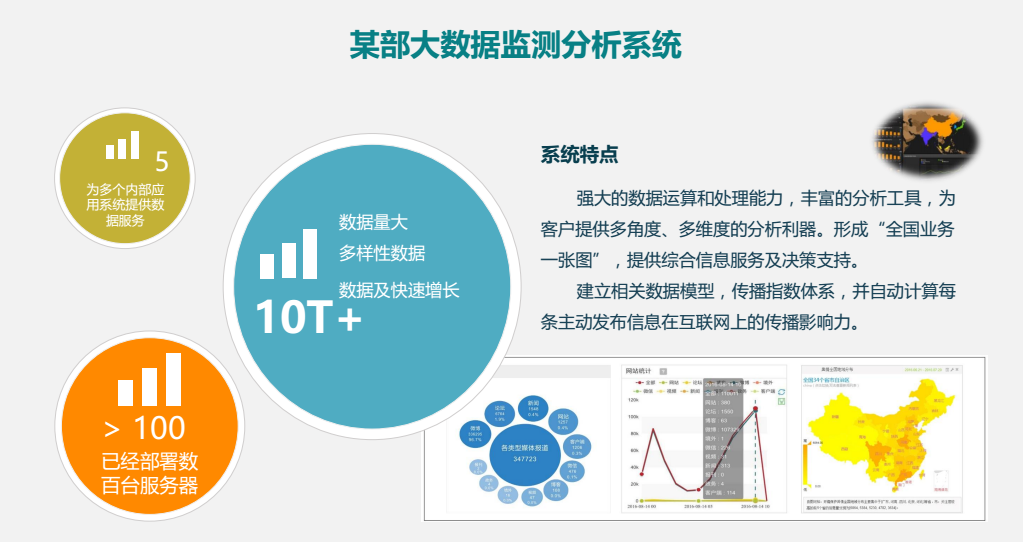 大數(shù)據(jù)  大數(shù)據(jù)公司 重慶大數(shù)據(jù)  重慶大數(shù)據(jù)公司 國(guó)內(nèi)大數(shù)據(jù) 大數(shù)據(jù)項(xiàng)目