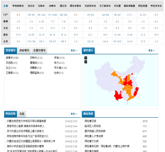 大數(shù)據(jù)  大數(shù)據(jù)公司 重慶大數(shù)據(jù)  重慶大數(shù)據(jù)公司 國內(nèi)大數(shù)據(jù) 大數(shù)據(jù)項目