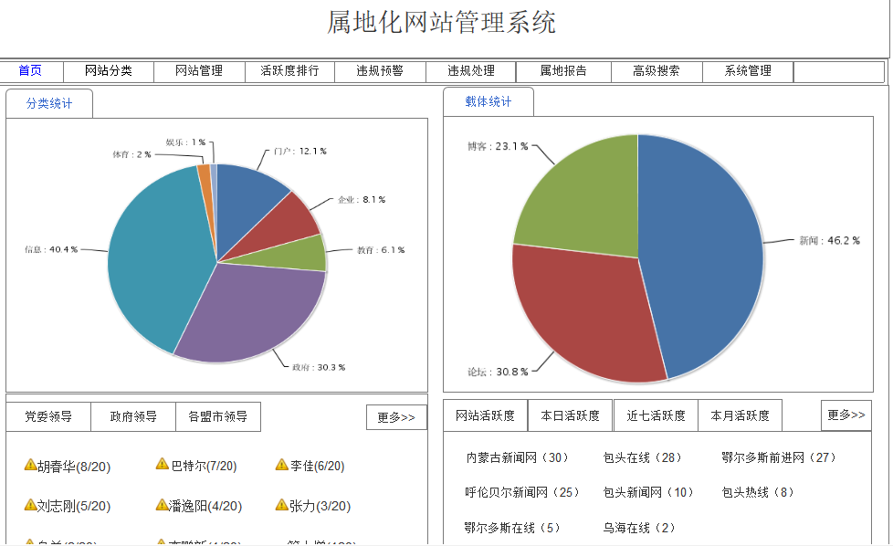 大數(shù)據(jù)  大數(shù)據(jù)公司 重慶大數(shù)據(jù)  重慶大數(shù)據(jù)公司 國內(nèi)大數(shù)據(jù) 大數(shù)據(jù)項目