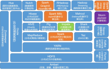 大數(shù)據(jù)整體解決方案