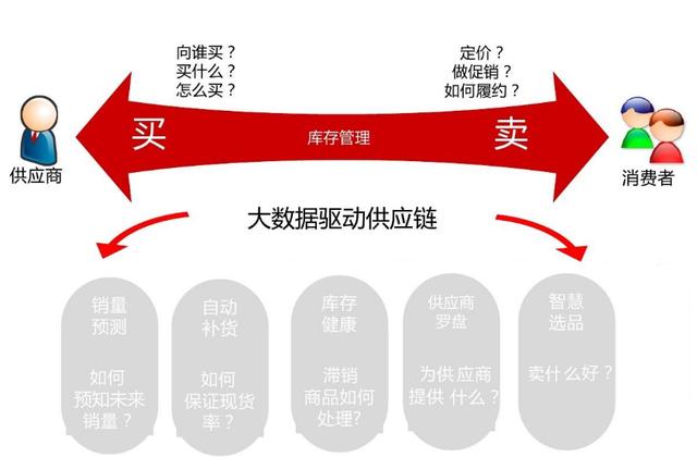 重慶大數據公司   重慶大數據分析公司 大數據公司 重慶大數據