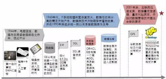 2018大數(shù)據(jù)應(yīng)用及其解決方案你都弄明白了嗎？