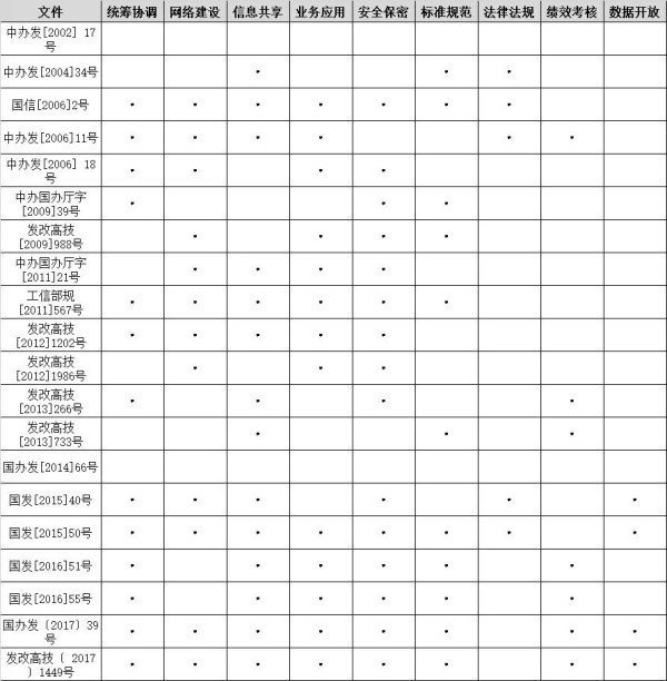 中國大數(shù)據(jù)治理模式創(chuàng)新及其發(fā)展路徑研究