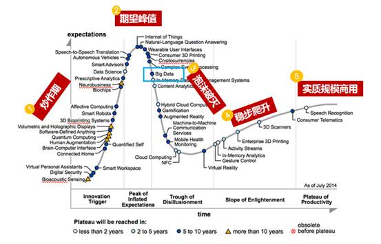 為何我國大數(shù)據(jù)市場規(guī)模不敵小龍蝦？