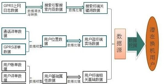 大數(shù)據(jù)分析建模思路技巧和算法的特征