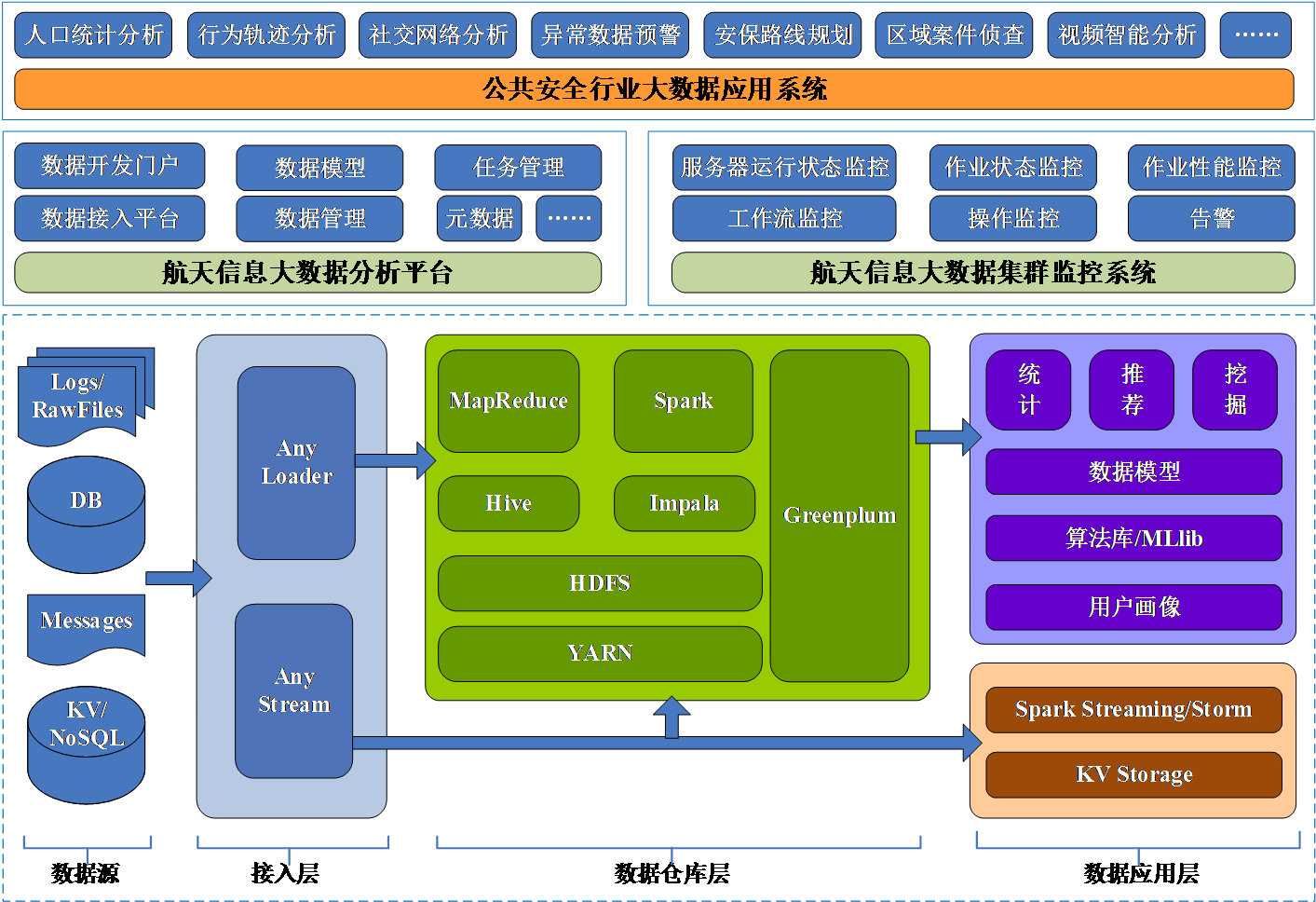 公共安全大數據解決方案