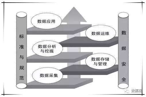 科普貼丨大數(shù)據(jù)產(chǎn)業(yè)鏈構(gòu)成分析