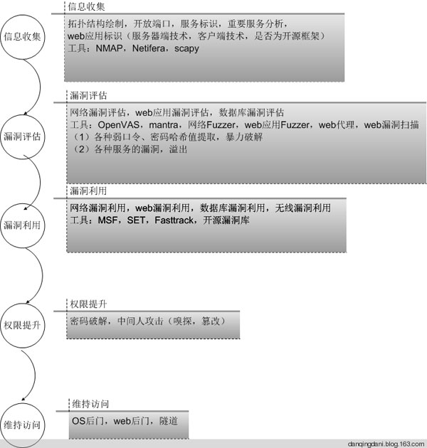 大數(shù)據(jù) 大數(shù)據(jù)公司 大數(shù)據(jù)智能 大數(shù)據(jù)產(chǎn)業(yè)