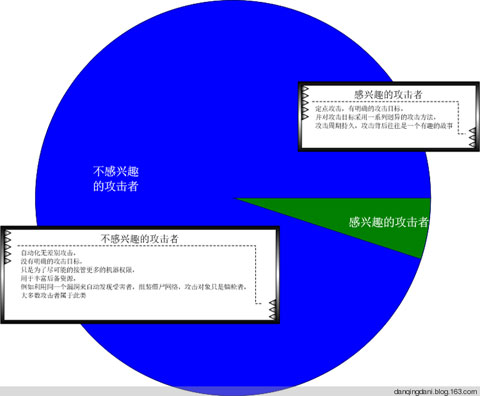 大數(shù)據(jù) 大數(shù)據(jù)公司 大數(shù)據(jù)智能 大數(shù)據(jù)產(chǎn)業(yè)