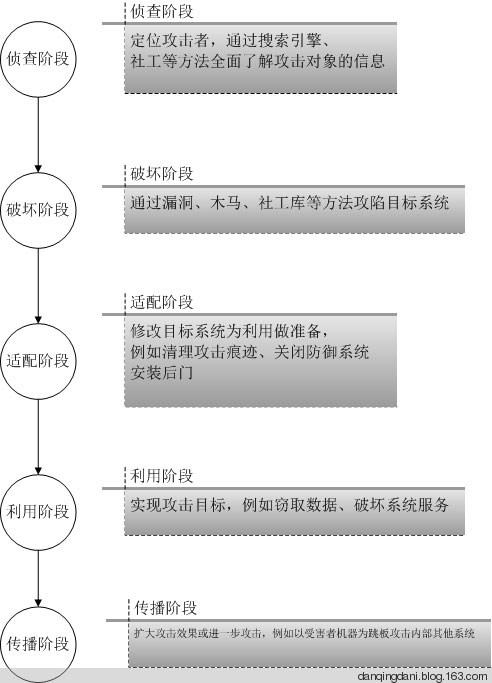 大數(shù)據(jù) 大數(shù)據(jù)公司 大數(shù)據(jù)智能 大數(shù)據(jù)產(chǎn)業(yè)