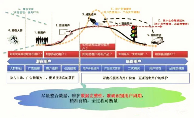 干貨丨百分點(diǎn)證券行業(yè)大數(shù)據(jù)解決方案