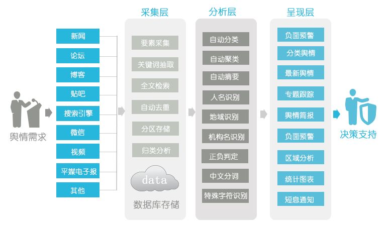 大數(shù)據(jù)公司 輿情系統(tǒng) 輿情監(jiān)控 重慶輿情 輿情監(jiān)測(cè) 重慶大數(shù)據(jù)