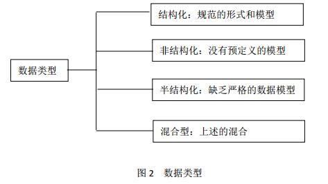 大數(shù)據(jù)公司 大數(shù)據(jù)時(shí)代 大數(shù)據(jù)技術(shù) 大數(shù)據(jù)書籍  大數(shù)據(jù)信息 大數(shù)據(jù)培訓(xùn) 