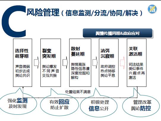 輿情監(jiān)測 輿情監(jiān)控 輿情系統(tǒng) 輿情信息 輿情熱點 輿情事件 輿情報告