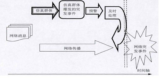 輿情監(jiān)測 輿情監(jiān)控 輿情系統(tǒng) 輿情信息 輿情熱點 輿情事件 輿情報告