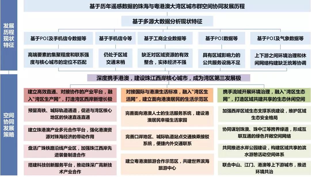 大數據 大數據公司 大數據方案 大數據技術 大數據時代 大數據發(fā)展 規(guī)劃大數據