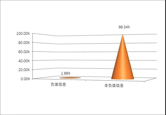 輿情爆發(fā) 輿情事件 輿情監(jiān)測 輿情監(jiān)控 輿情系統(tǒng) 輿情引導(dǎo) 輿情導(dǎo)向 輿情動態(tài) 輿情信息