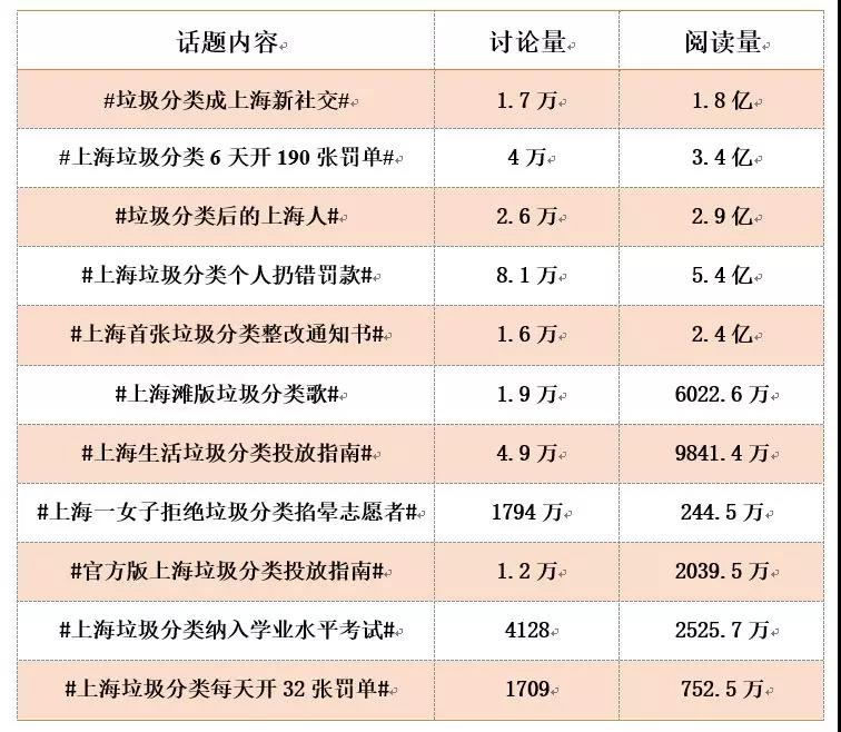 輿情爆發(fā) 輿情事件 輿情監(jiān)測 輿情監(jiān)控 輿情系統(tǒng) 輿情引導(dǎo) 輿情導(dǎo)向 輿情動態(tài) 輿情信息