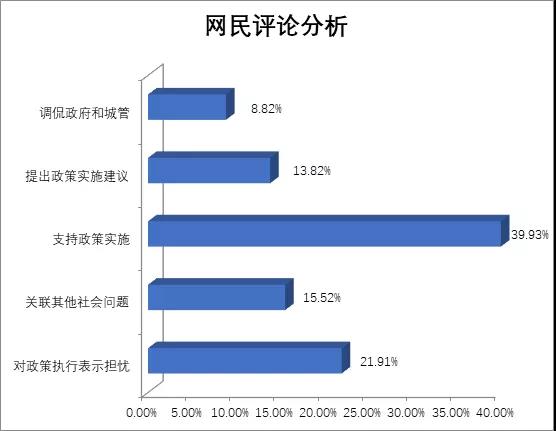 輿情爆發(fā) 輿情事件 輿情監(jiān)測 輿情監(jiān)控 輿情系統(tǒng) 輿情引導(dǎo) 輿情導(dǎo)向 輿情動態(tài) 輿情信息