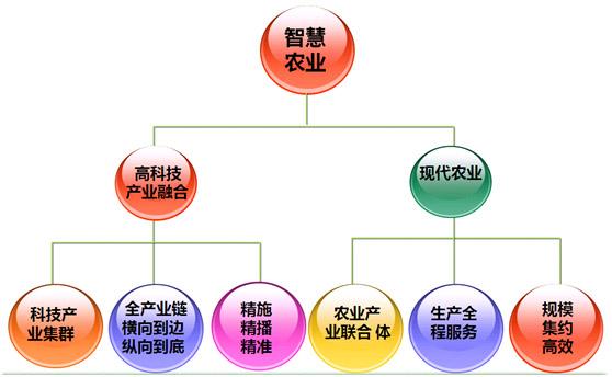 大數(shù)據(jù) 大數(shù)據(jù)公司 大數(shù)據(jù)技術(shù) 大數(shù)據(jù)企業(yè) 大數(shù)據(jù)時(shí)代 大數(shù)據(jù)分析 大數(shù)據(jù)應(yīng)用 大數(shù)據(jù)處理 農(nóng)業(yè)大數(shù)據(jù) 科技大數(shù)據(jù) 交通大數(shù)據(jù) 未來(lái)大數(shù)據(jù) 大數(shù)據(jù)培訓(xùn) 大數(shù)據(jù)學(xué)習(xí)