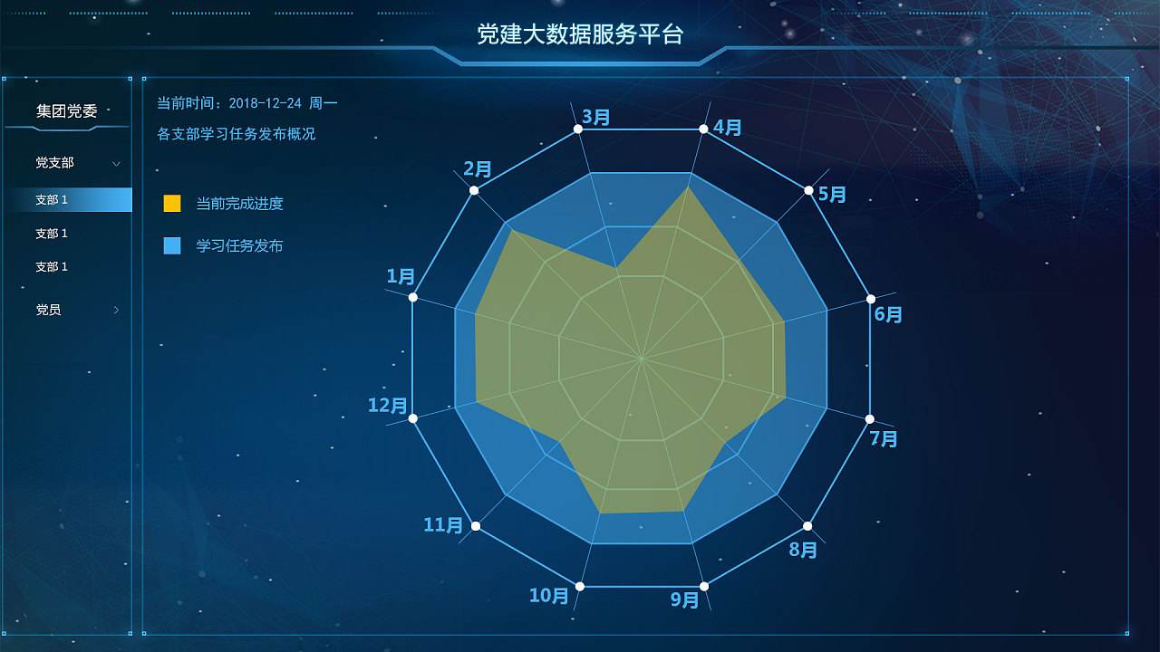 智慧黨建 智能化黨建 黨建文化 大數(shù)據(jù)黨建 互聯(lián)網(wǎng)黨建 黨建活動 黨建智能化 黨建活動室 黨建信息化 黨建自動化 黨建大數(shù)據(jù)