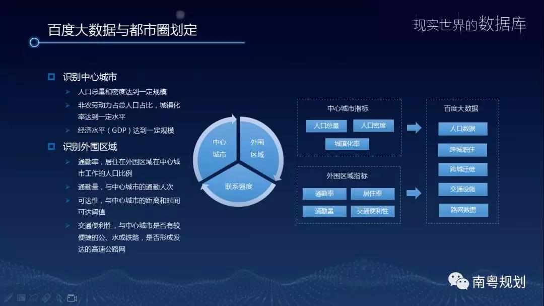 闞長城：百度時空大數(shù)據(jù)在都市圈規(guī)劃中的應用